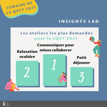 Insights LAD ateliers les + demandés en 2025