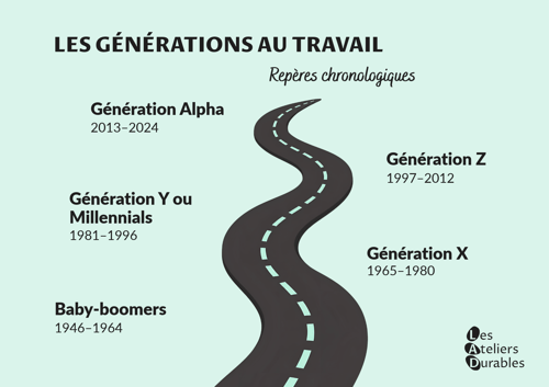 Schema généraitons au travail VF