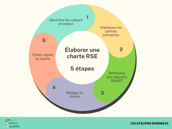 5 étapes charte RSE-2