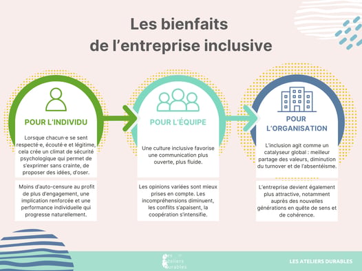 Entreprise inclusive
