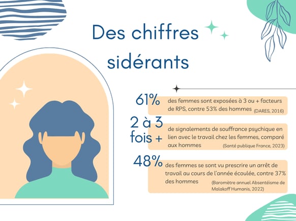 Schémas -4