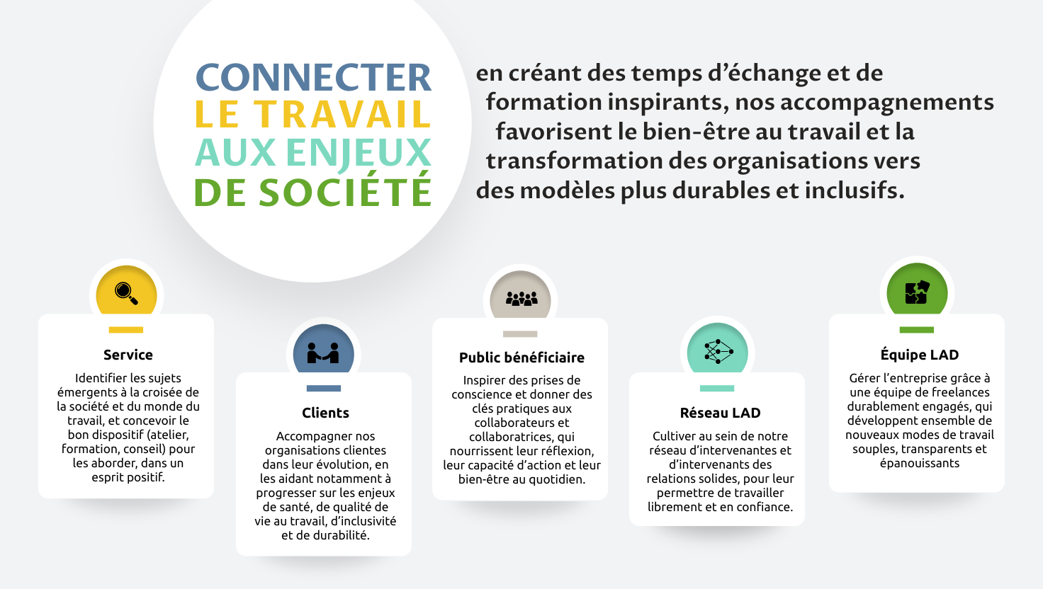 Notre raison d’être et nos objectifs V1