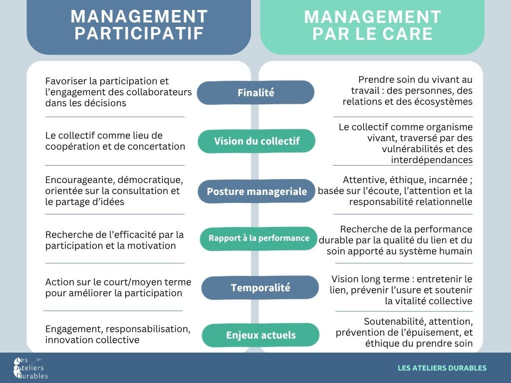 Care management VS management participatif