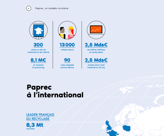 Rapport RSE : 7 exemples inspirants