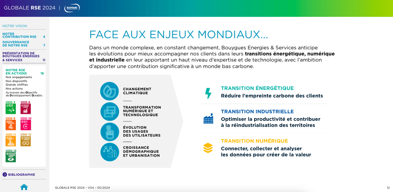 Rapport RSE : 7 exemples inspirants