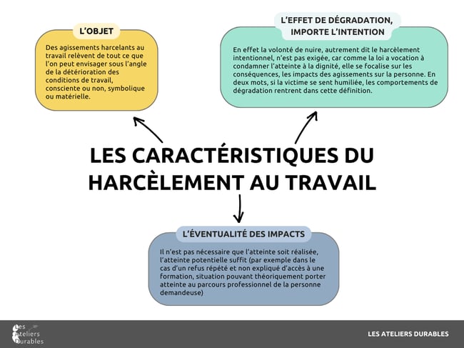 Les caractéristiques du harcèlement moral au travail