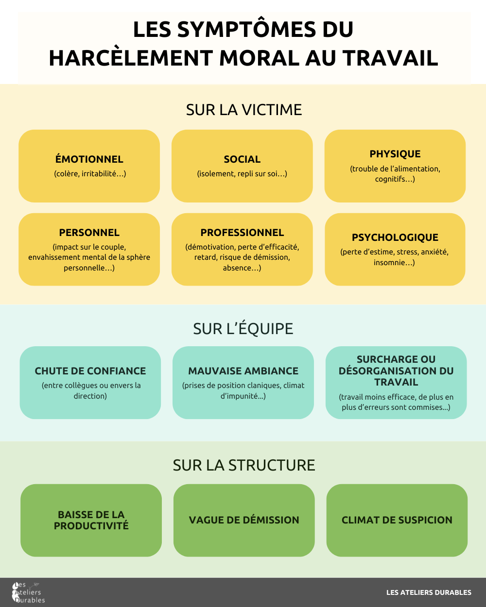 Harcèlement moral au travail : définition, signes et comment réagir