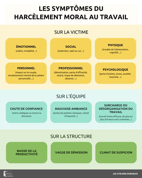 Les symptômes du harcèlement moral au travail