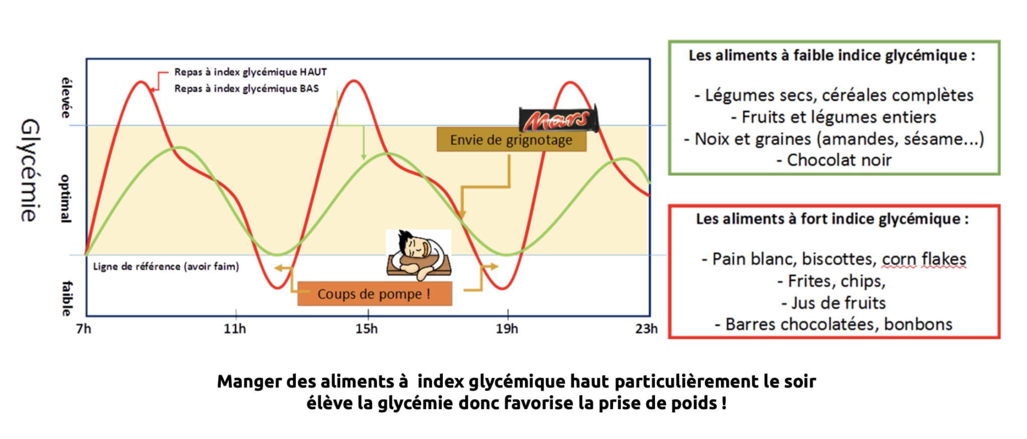 Guide Alimentation et Travail : 15 idées pour agir en profondeur